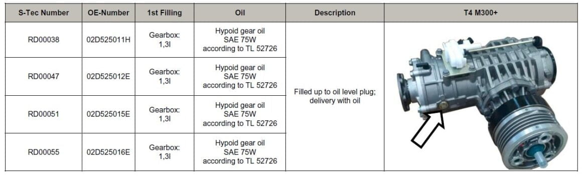 T4 Syncro - what gear oil? 9